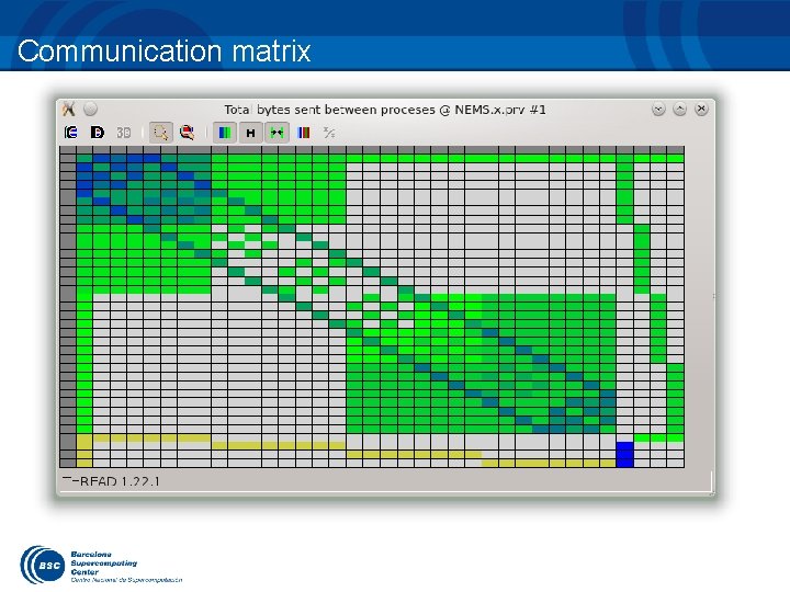 Communication matrix 