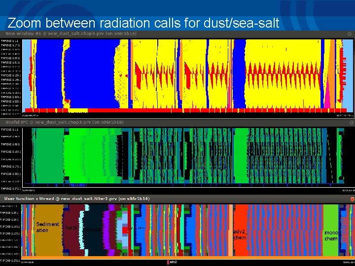 Zoom between radiation calls for dust/sea-salt 