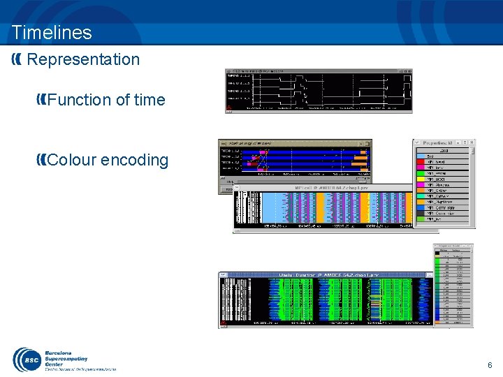 Timelines Representation Function of time Colour encoding 6 