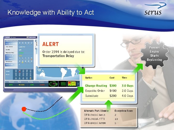 Knowledge with Ability to Act 