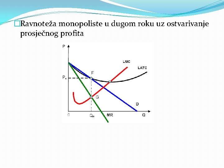 �Ravnoteža monopoliste u dugom roku uz ostvarivanje prosječnog profita 