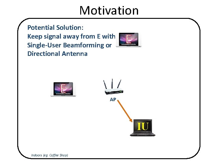 Motivation Potential Solution: Keep signal away from E with Single-User Beamforming or Directional Antenna