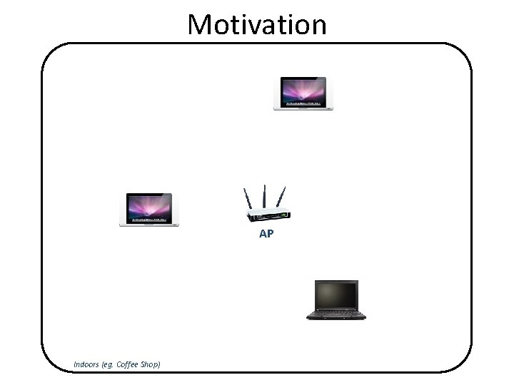 Motivation AP Indoors (eg. Coffee Shop) 