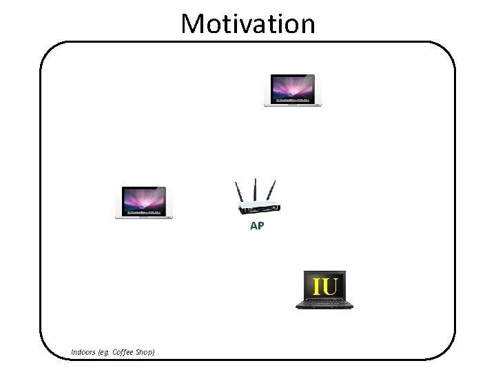 Motivation AP IU Indoors (eg. Coffee Shop) 