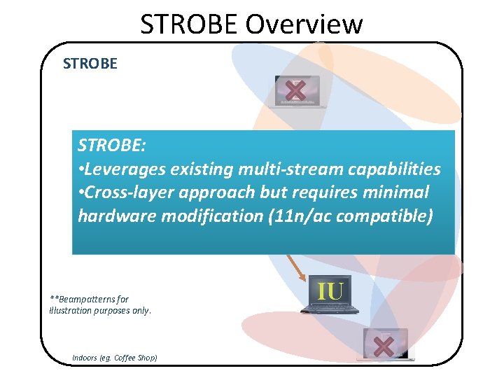 STROBE Overview STROBE E STROBE: • Leverages Blinding existing multi-stream capabilities • Cross-layer. Streams