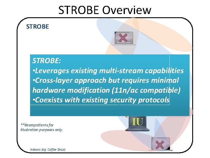 STROBE Overview STROBE E STROBE: • Leverages Blinding existing multi-stream capabilities • Cross-layer. Streams