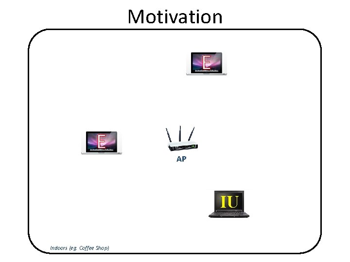 Motivation E E AP IU Indoors (eg. Coffee Shop) 