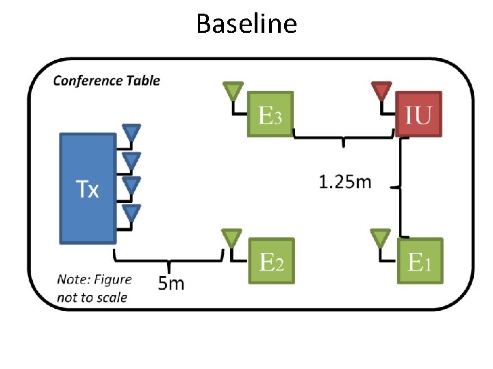 Baseline 