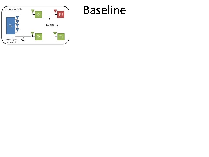 Baseline 