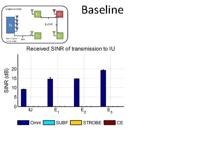 Baseline 