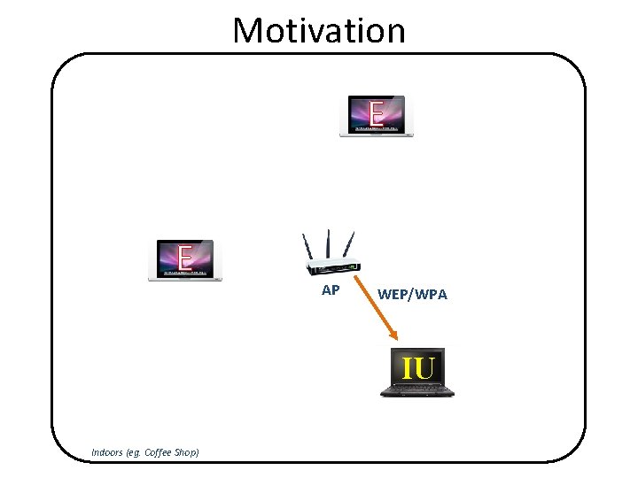 Motivation E E AP WEP/WPA IU Indoors (eg. Coffee Shop) 