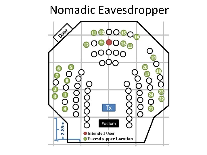  Nomadic Eavesdropper 