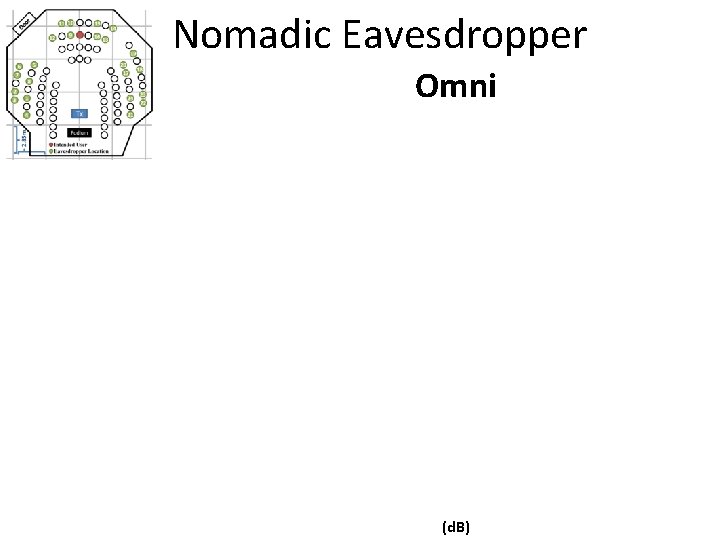  Nomadic Eavesdropper Omni (d. B) 