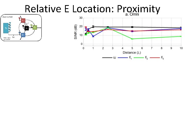 Relative E Location: Proximity 