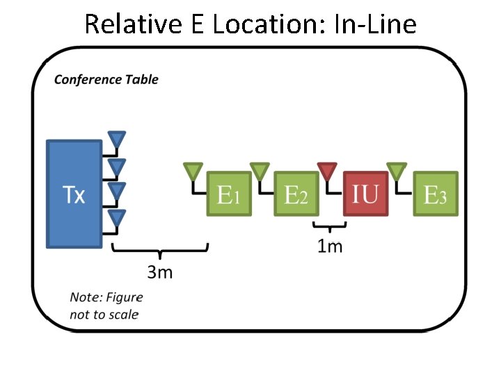 Relative E Location: In-Line 