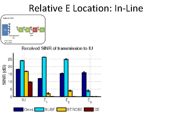 Relative E Location: In-Line 