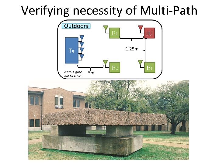Verifying necessity of Multi-Path 