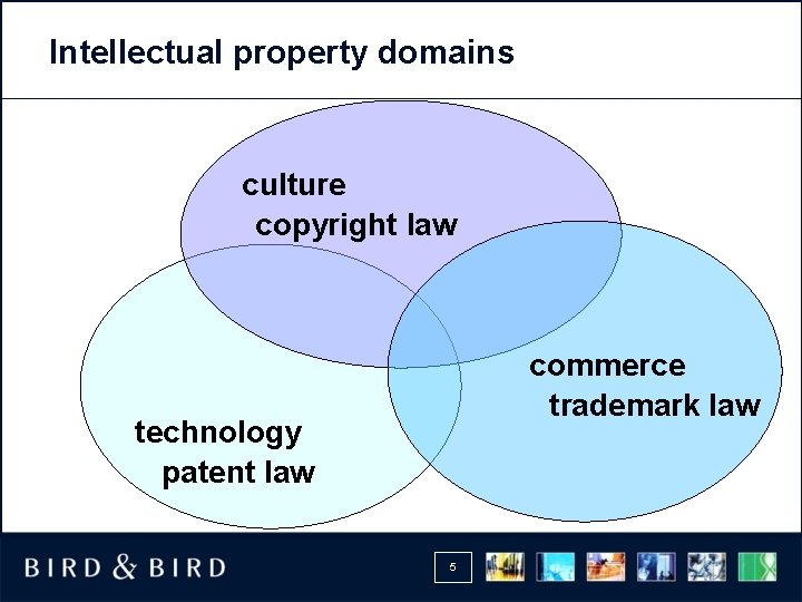 Intellectual property domains culture copyright law commerce trademark law technology patent law 5 