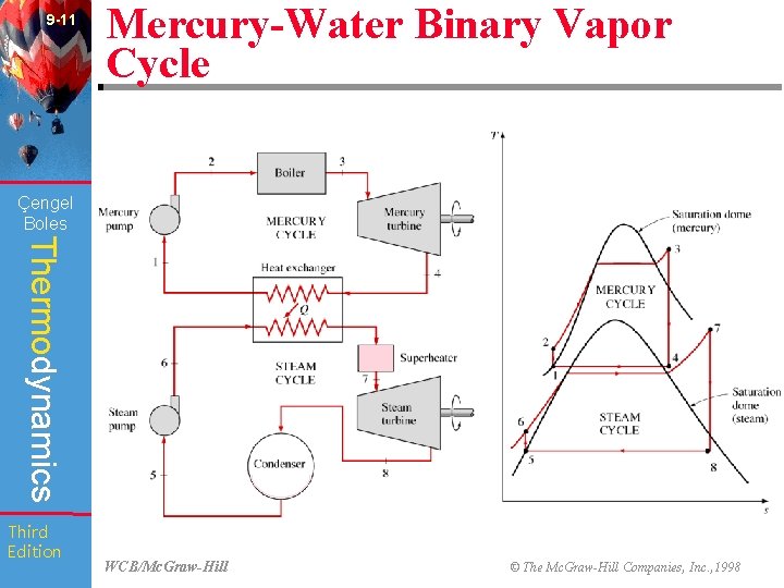 9 -11 Mercury-Water Binary Vapor Cycle (Fig. 9 -24) Çengel Boles Thermodynamics Third Edition