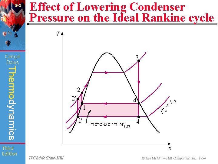 9 -3 Effect of Lowering Condenser Pressure on the Ideal Rankine cycle (Fig. 9
