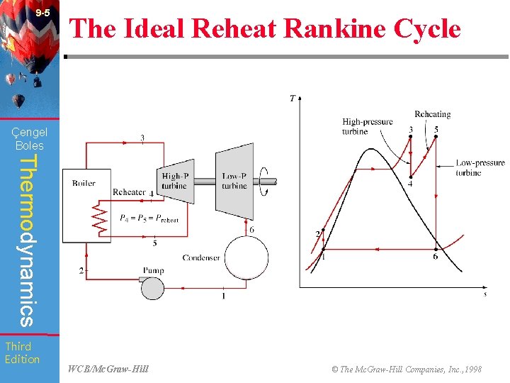 9 -5 The Ideal Reheat Rankine Cycle (Fig. 9 -11) Çengel Boles Thermodynamics Third