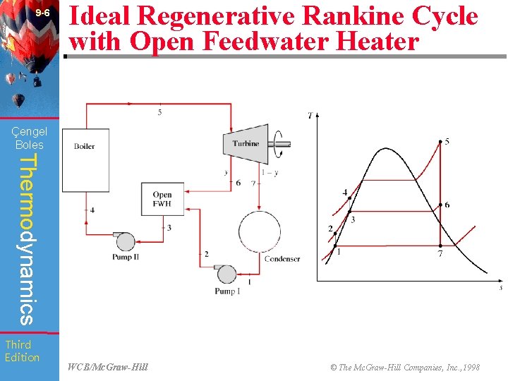 9 -6 Ideal Regenerative Rankine Cycle with Open Feedwater Heater (Fig. 9 -15) Çengel