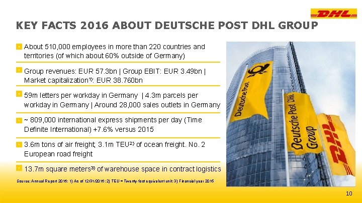 KEY FACTS 2016 ABOUT DEUTSCHE POST DHL GROUP • About 510, 000 employees in