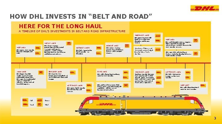 HOW DHL INVESTS IN “BELT AND ROAD” HERE FOR THE LONG HAUL A TIMELINE