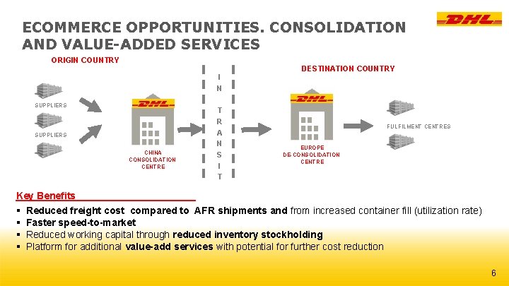 ECOMMERCE OPPORTUNITIES. CONSOLIDATION AND VALUE-ADDED SERVICES ORIGIN COUNTRY I N SUPPLIERS CHINA CONSOLIDATION CENTRE