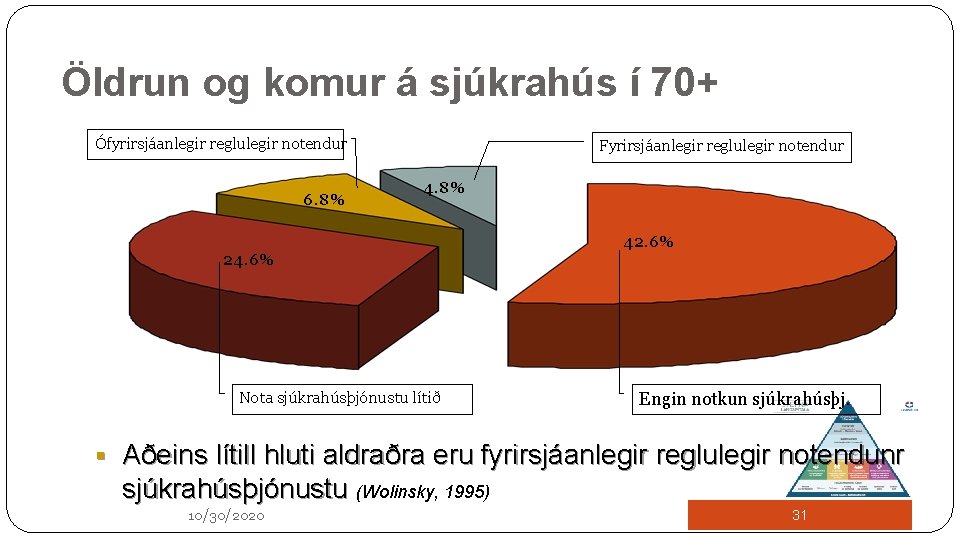 Öldrun og komur á sjúkrahús í 70+ Ófyrirsjáanlegir reglulegir notendur 6. 8% Fyrirsjáanlegir reglulegir