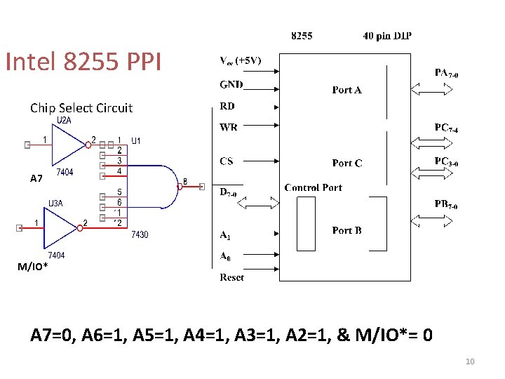 Intel 8255 PPI Chip Select Circuit A 7 M/IO* A 7=0, A 6=1, A