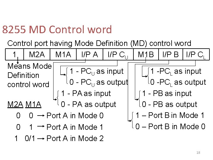 8255 MD Control word Control port having Mode Definition (MD) control word 1 M