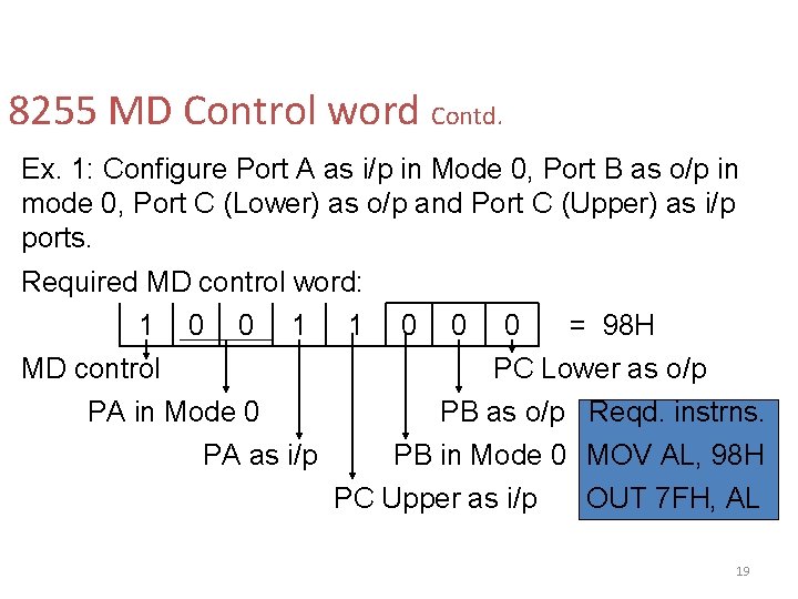 8255 MD Control word Contd. Ex. 1: Configure Port A as i/p in Mode