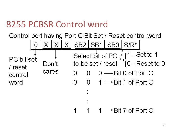 8255 PCBSR Control word Control port having Port C Bit Set / Reset control
