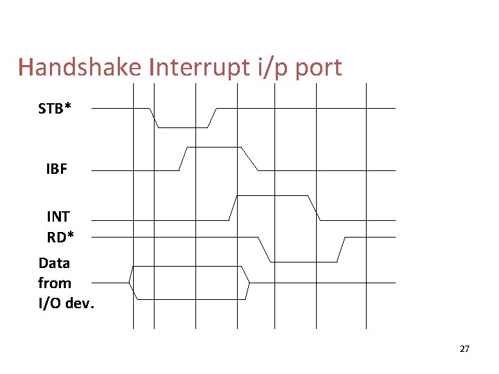 Handshake Interrupt i/p port STB* IBF INT RD* Data from I/O dev. 27 