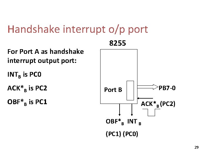 Handshake interrupt o/p port For Port A as handshake interrupt output port: 8255 INTB