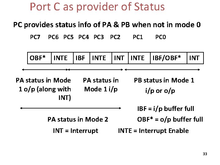 Port C as provider of Status PC provides status info of PA & PB