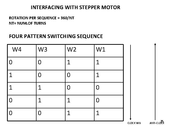 INTERFACING WITH STEPPER MOTOR ROTATION PER SEQUENCE = 360/NT NT= NUM. OF TURNS FOUR