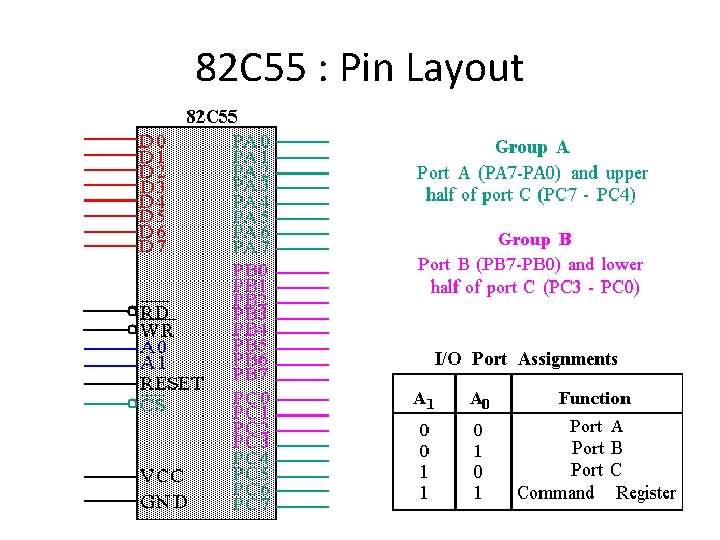 82 C 55 : Pin Layout 