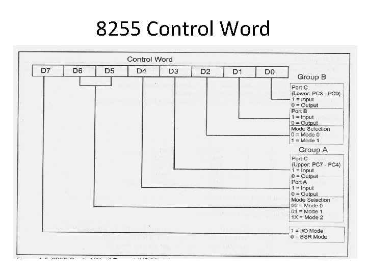 8255 Control Word 