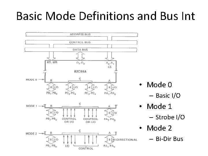 Basic Mode Definitions and Bus Int • Mode 0 – Basic I/O • Mode