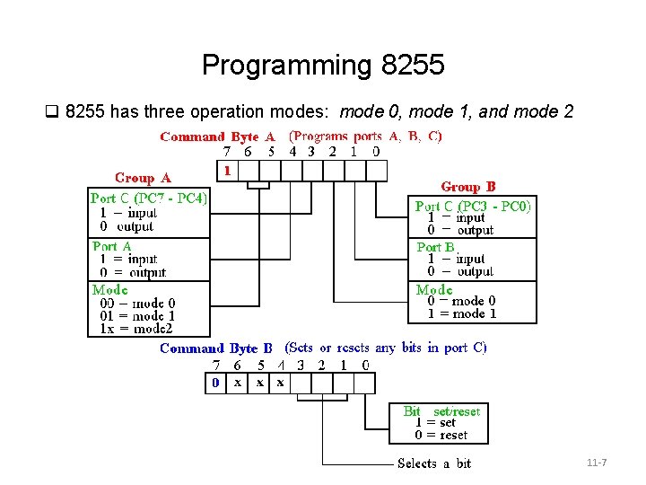 Programming 8255 q 8255 has three operation modes: mode 0, mode 1, and mode
