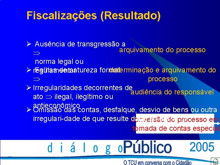 Fiscalizações (Resultado) Ø Ausência de transgressão a arquivamento do processo norma legal ou determinação