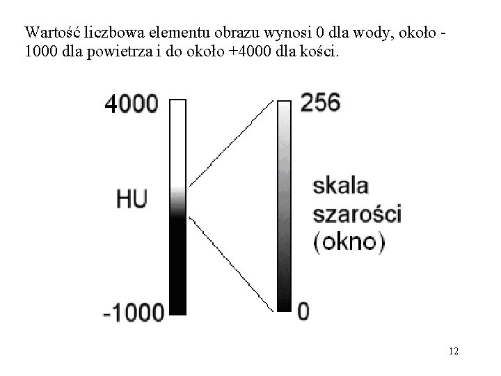 Wartość liczbowa elementu obrazu wynosi 0 dla wody, około 1000 dla powietrza i do