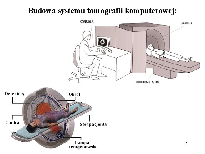 Budowa systemu tomografii komputerowej: 9 