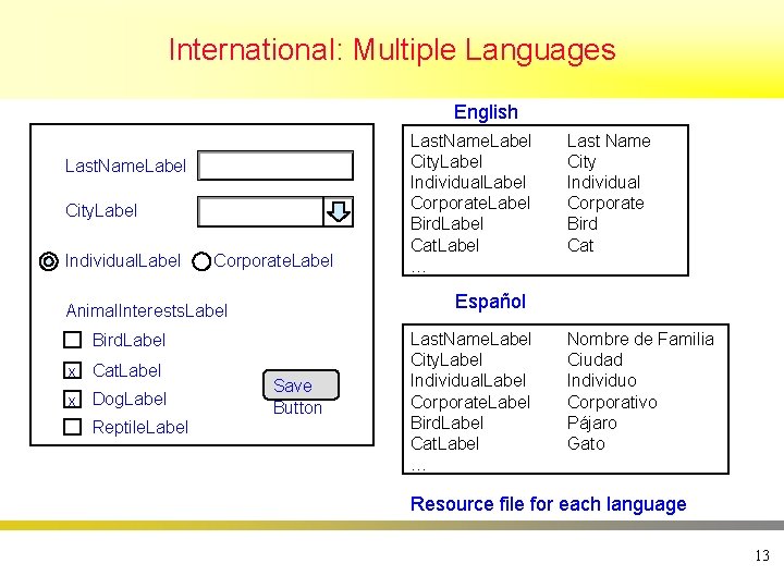 International: Multiple Languages English Last. Name. Label City. Label Individual. Label Corporate. Label Bird.