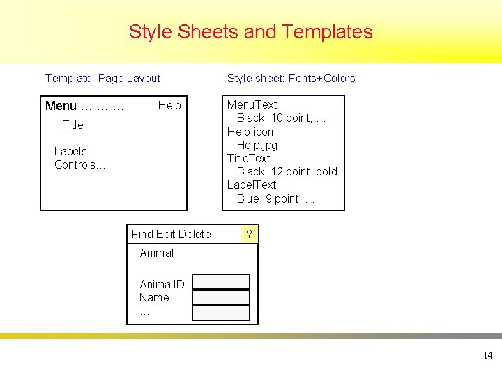Style Sheets and Templates Template: Page Layout Style sheet: Fonts+Colors Menu … … …