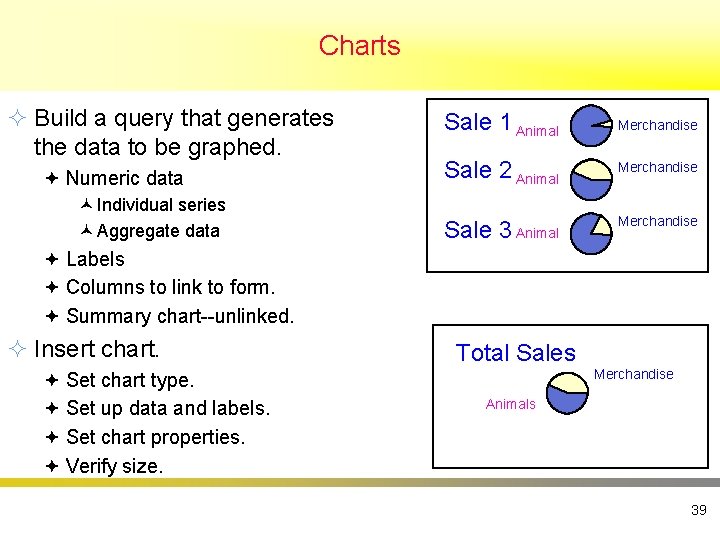 Charts ² Build a query that generates the data to be graphed. ª Numeric