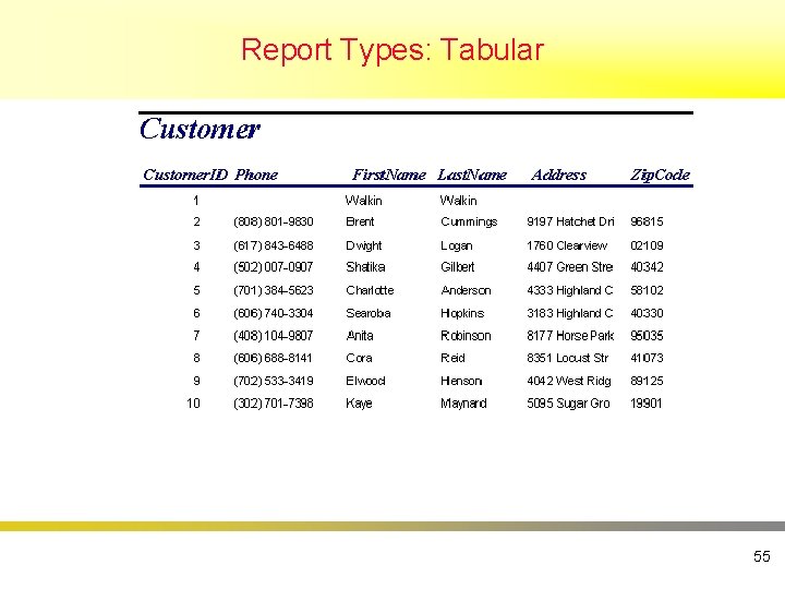 Report Types: Tabular 55 