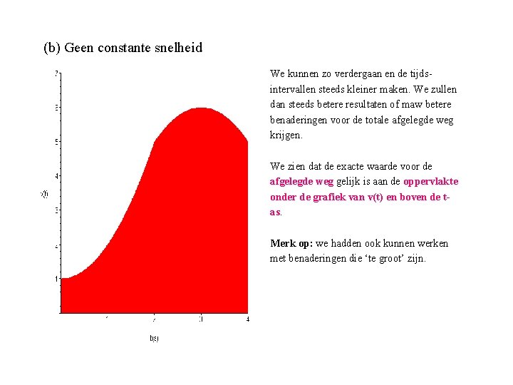 (b) Geen constante snelheid We kunnen zo verdergaan en de tijdsintervallen steeds kleiner maken.